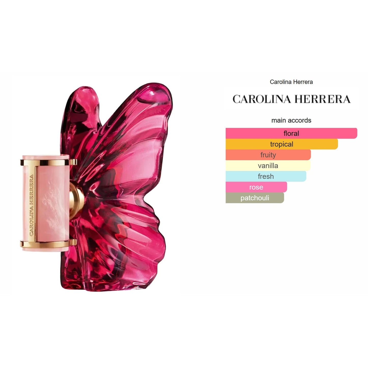 Carolina Herrera La Bomba Eau De Parfum 2.7 Oz Spray 80ml